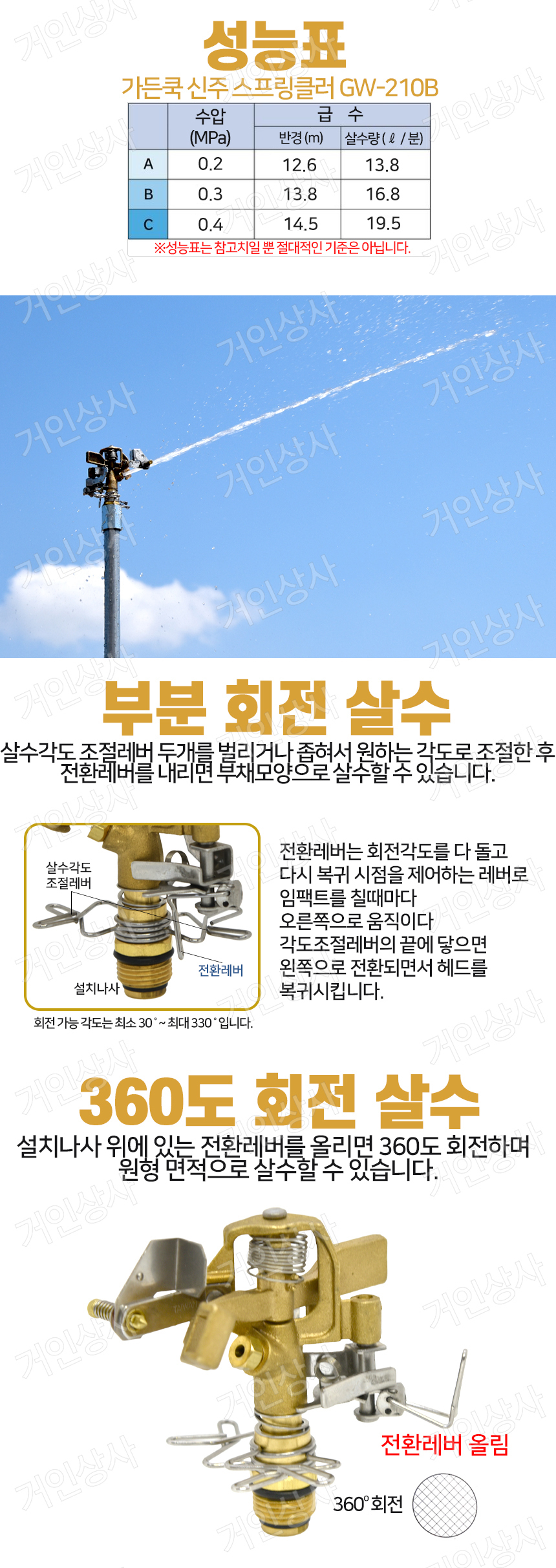 GW-210B-T2-05.jpg