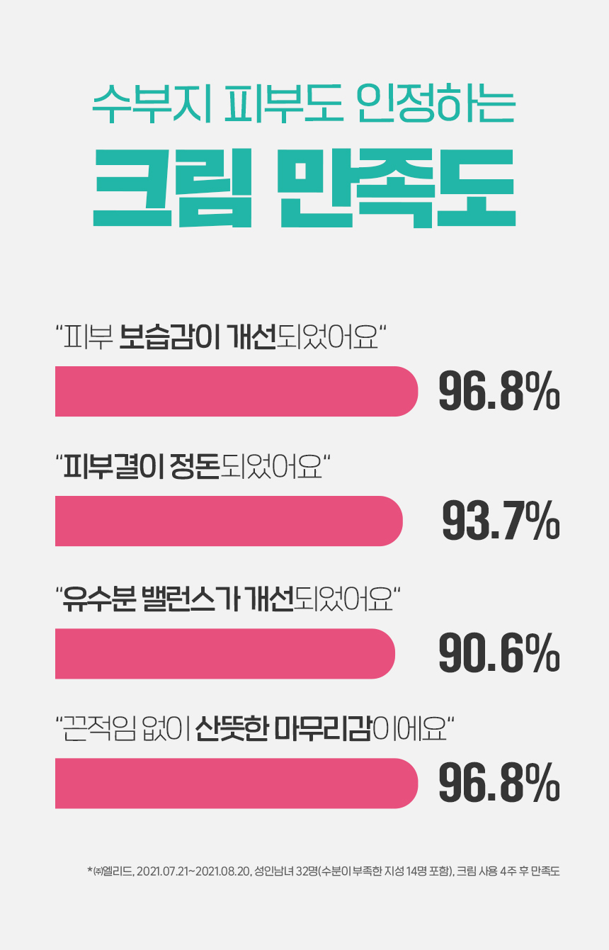 %EC%8B%9C%EC%B9%B4-%EB%B0%B8%EB%9F%B0%EC%8A%A4-%ED%81%AC%EB%A6%BC-80ml-11.jpg