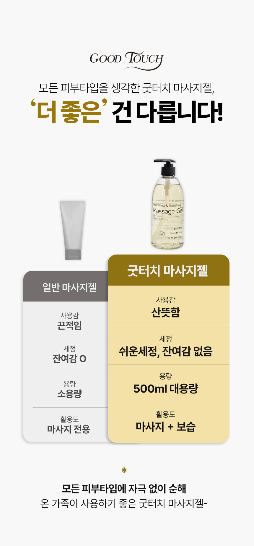 굿터치 하이드레이팅 앤 수딩 마사지 젤 수용성 저자극