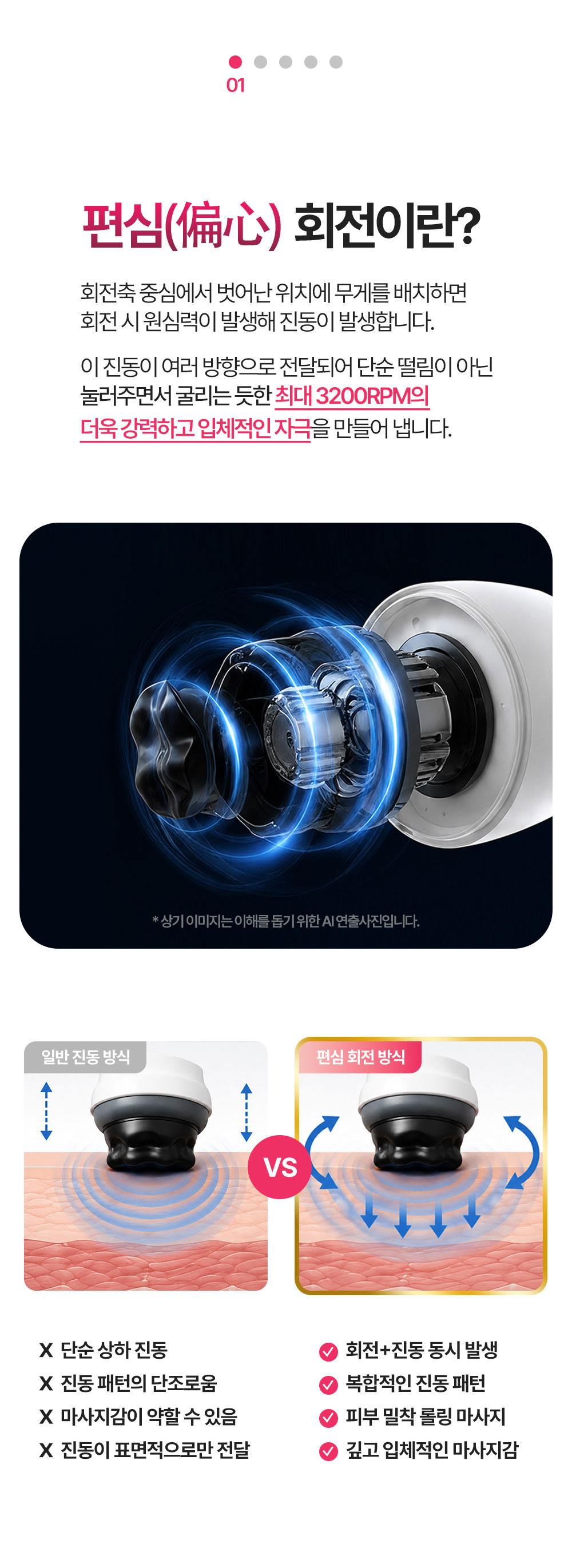 굿프렌드 핸드마사지기, 편심회전 원리를 이용한 무선 손마사지기, 에스라인 만들기 프로젝트(뱃살, 팔뚝살, 허벅지) GOOD-H2