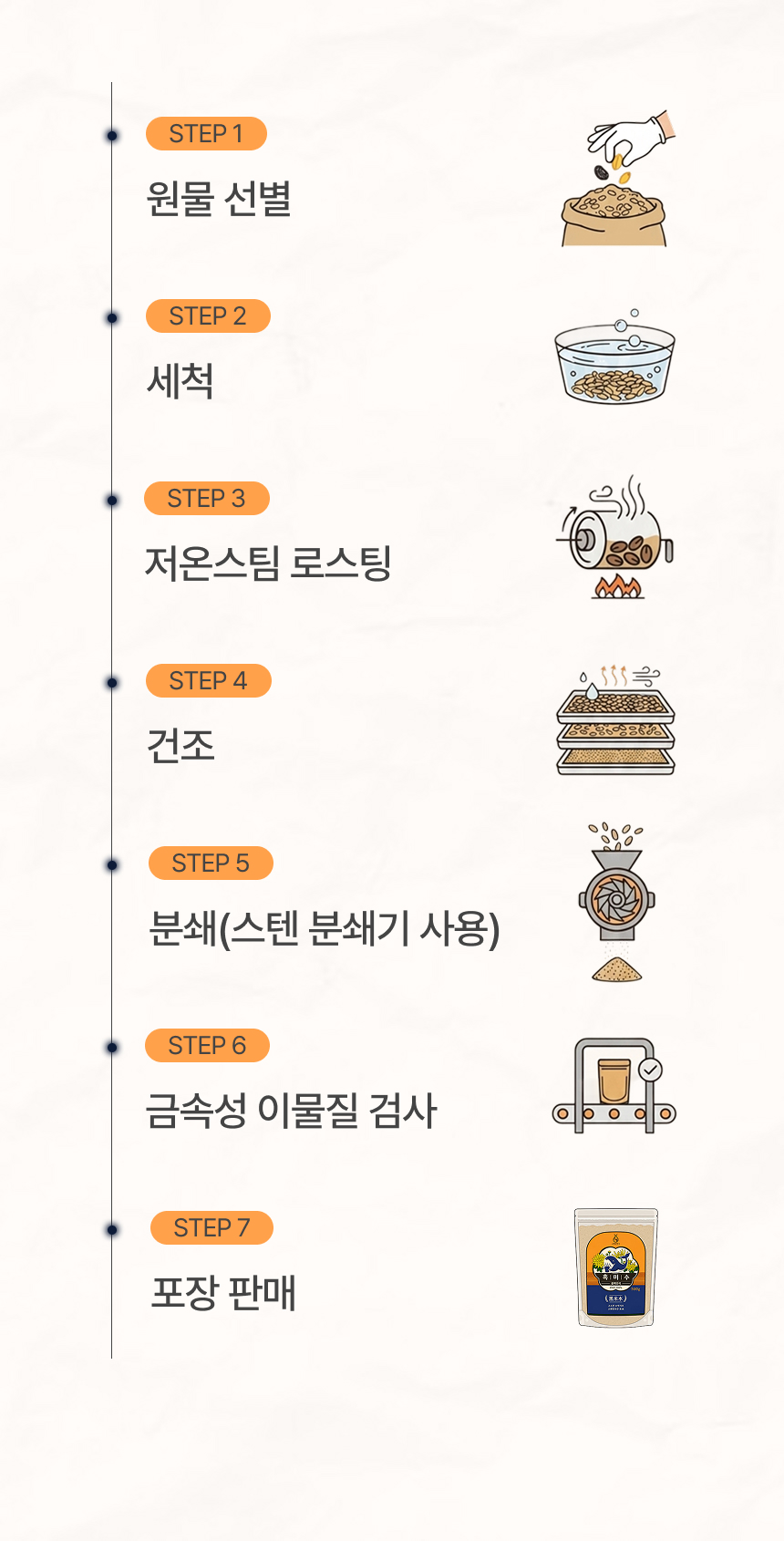 고래방앗간 국산 서리태 흑임자 미숫가루 검은콩 선식 흑미수 상세 이미지 14