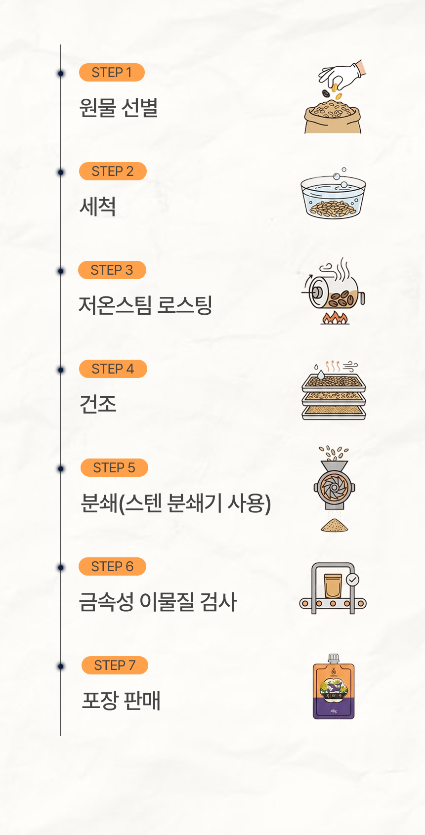 국산곡물 100프로 미숫가루 커피향가득 고래방앗간 미수라떼 상세 이미지 17