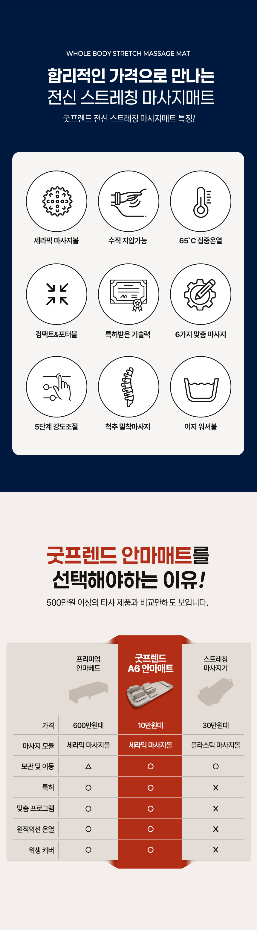 굿프렌드 스트레칭 마사지기 2way 전신 안마매트