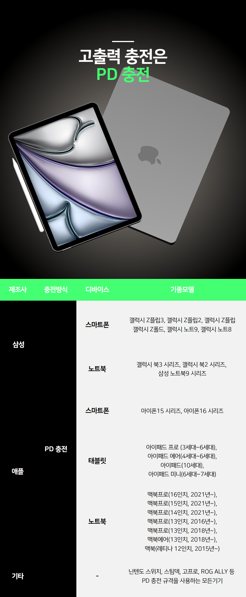 핸디 MAG 꼬임방지 100W PD/PPS C-C 1m 케이블 상세 이미지 11