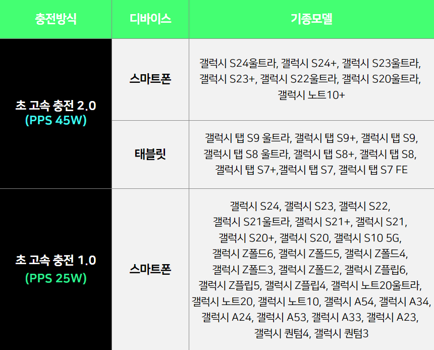 핸디 MAG 꼬임방지 100W PD/PPS C-C 1m 케이블 상세 이미지 13