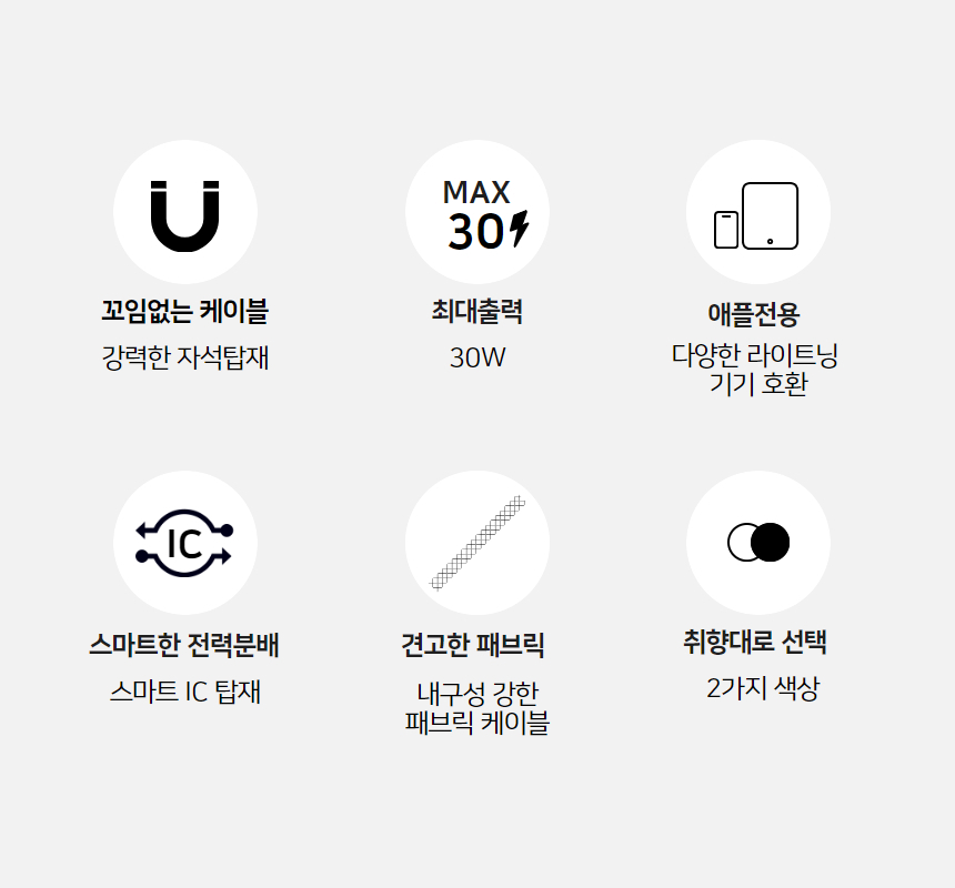 핸디 MAG 꼬임방지 애플전용 C-L 1m 케이블 상세 이미지 4