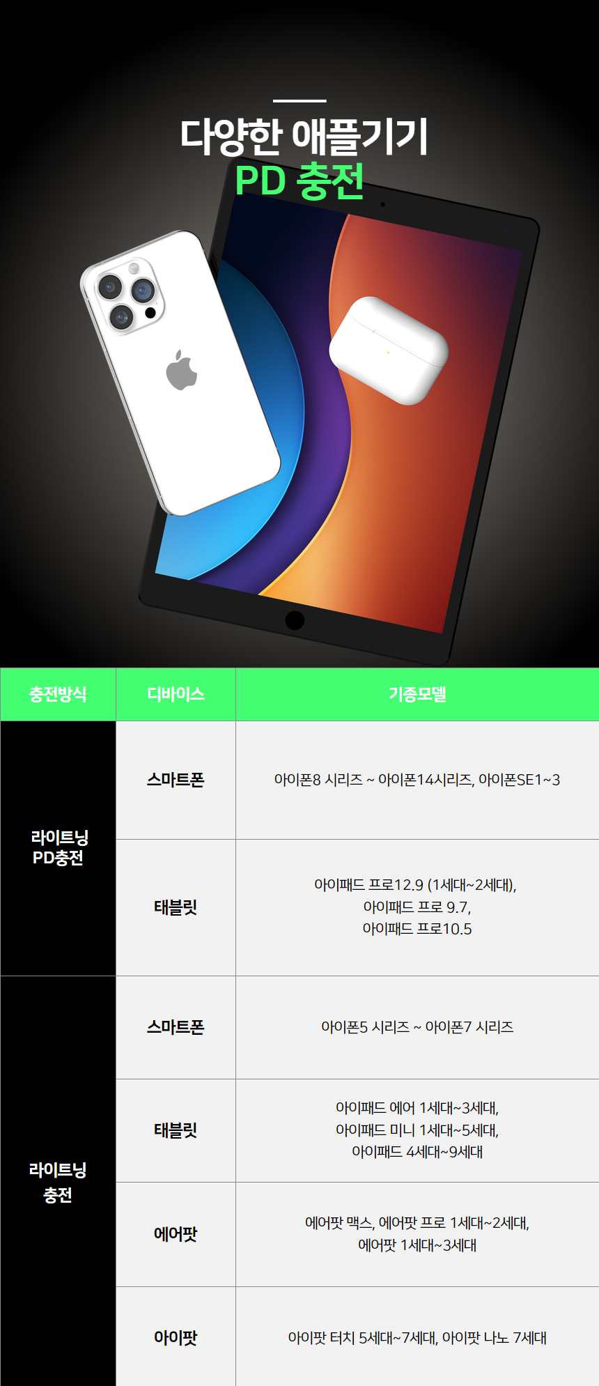 핸디 MAG 꼬임방지 애플전용 C-L 1m 케이블 상세 이미지 10