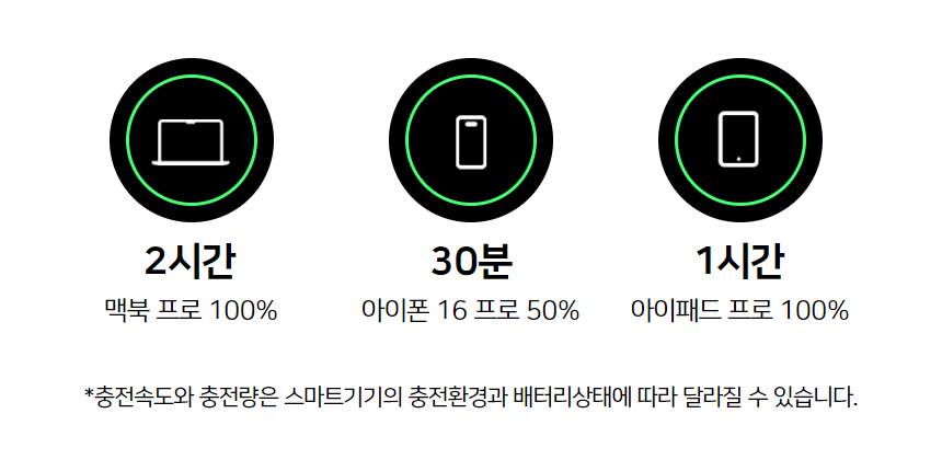 핸디핸드 핸디차져 65W GaN PD/PPS 초 고속 충전기 상세 이미지 7