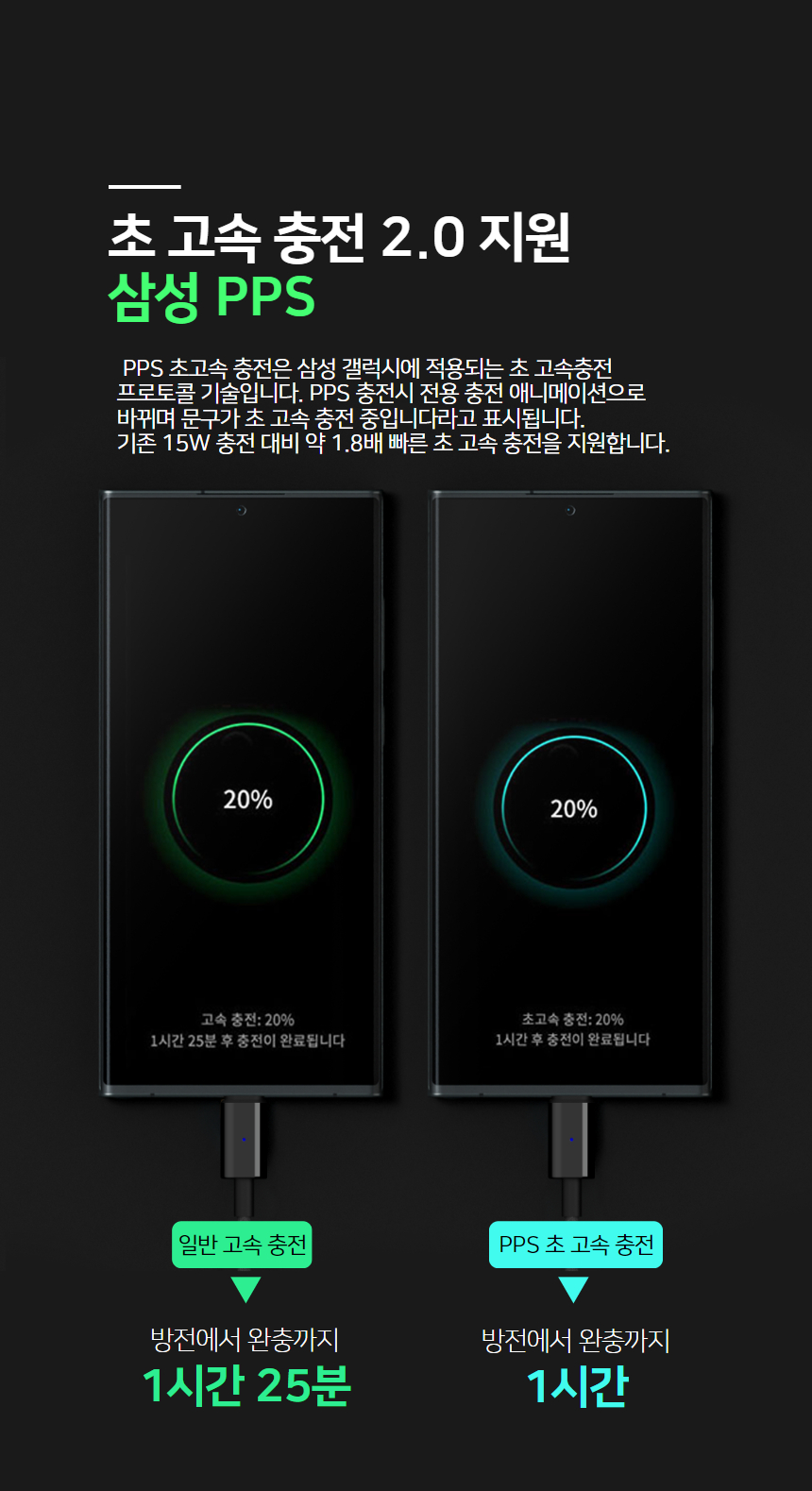 핸디핸드 핸디차져 65W GaN PD/PPS 초 고속 충전기 상세 이미지 9