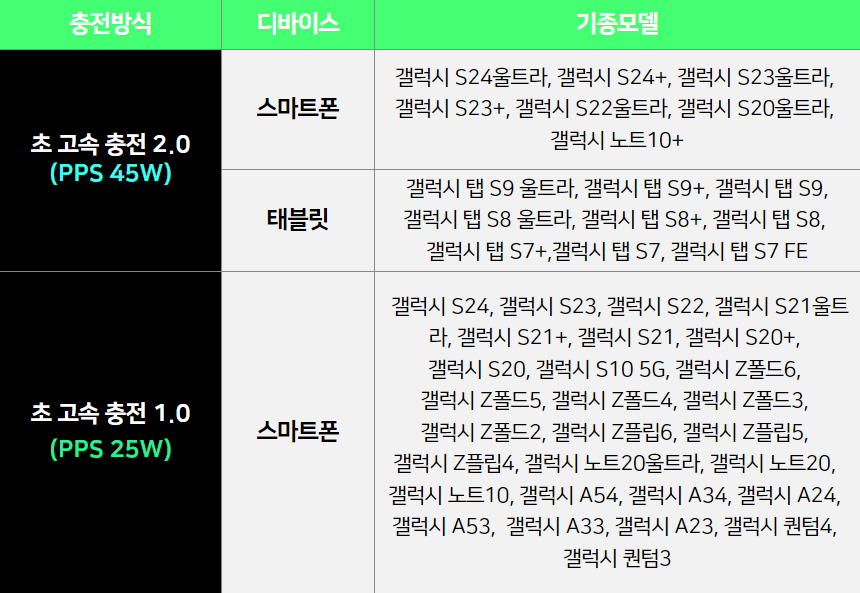 핸디핸드 핸디차져 65W GaN PD/PPS 초 고속 충전기 상세 이미지 10