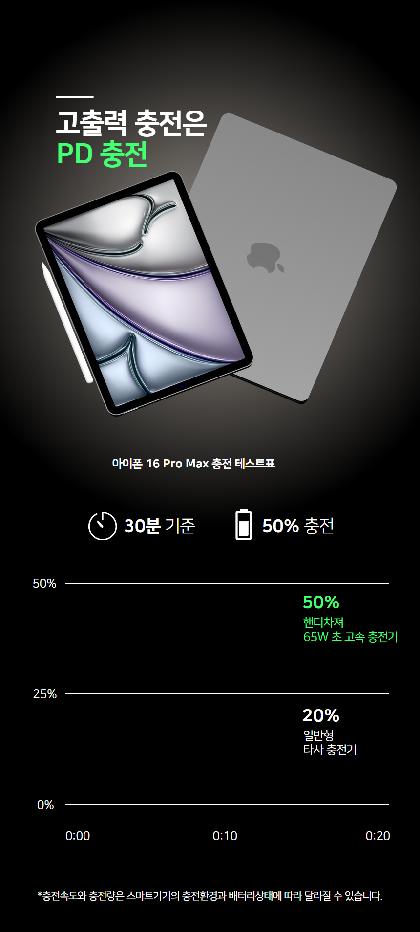 핸디핸드 핸디차져 65W GaN PD/PPS 초 고속 충전기 상세 이미지 11