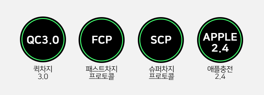핸디핸드 핸디차져 65W GaN PD/PPS 초 고속 충전기 상세 이미지 15