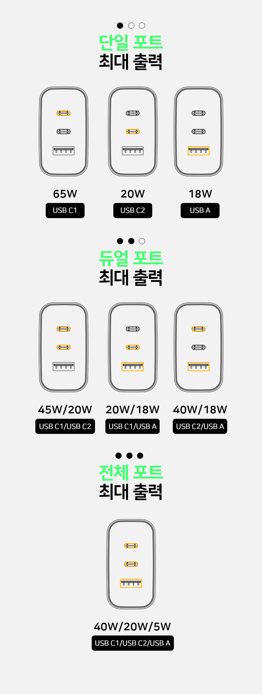 핸디핸드 핸디차져 65W GaN PD/PPS 초 고속 충전기 상세 이미지 17