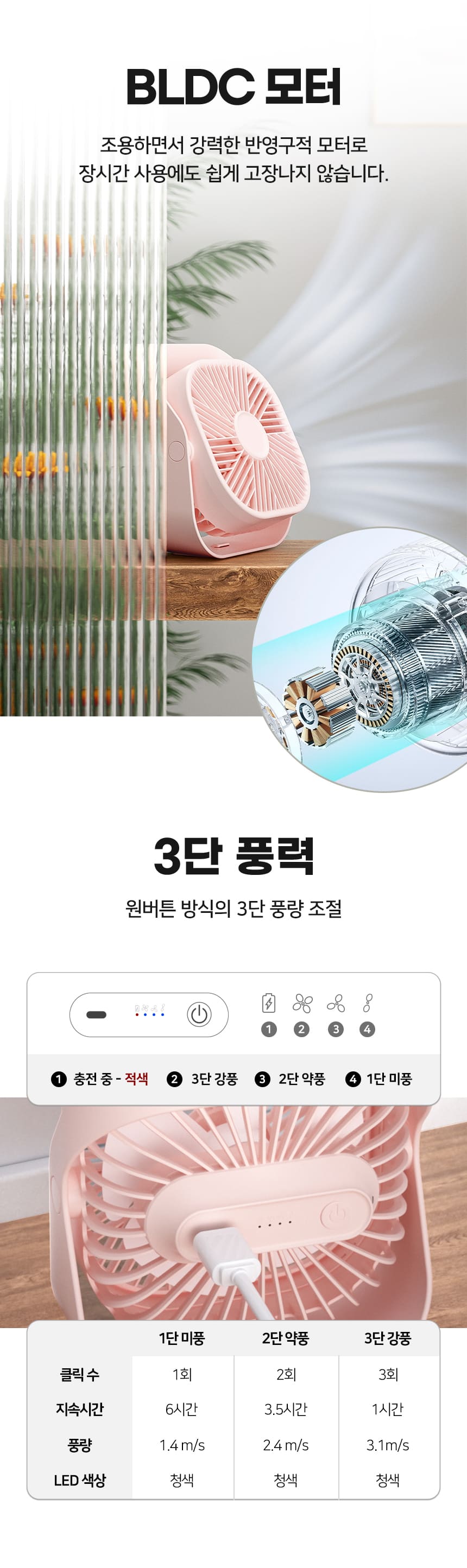 하이온 H24 탁상용 무선 휴대용 소형 선풍기 22,600원 - 코시즈 가전, 계절가전, 선풍기, 휴대용 선풍기 바보사랑 하이온 H24 탁상용 무선 휴대용 소형 선풍기 22,600원 - 코시즈 가전, 계절가전, 선풍기, 휴대용 선풍기 바보사랑