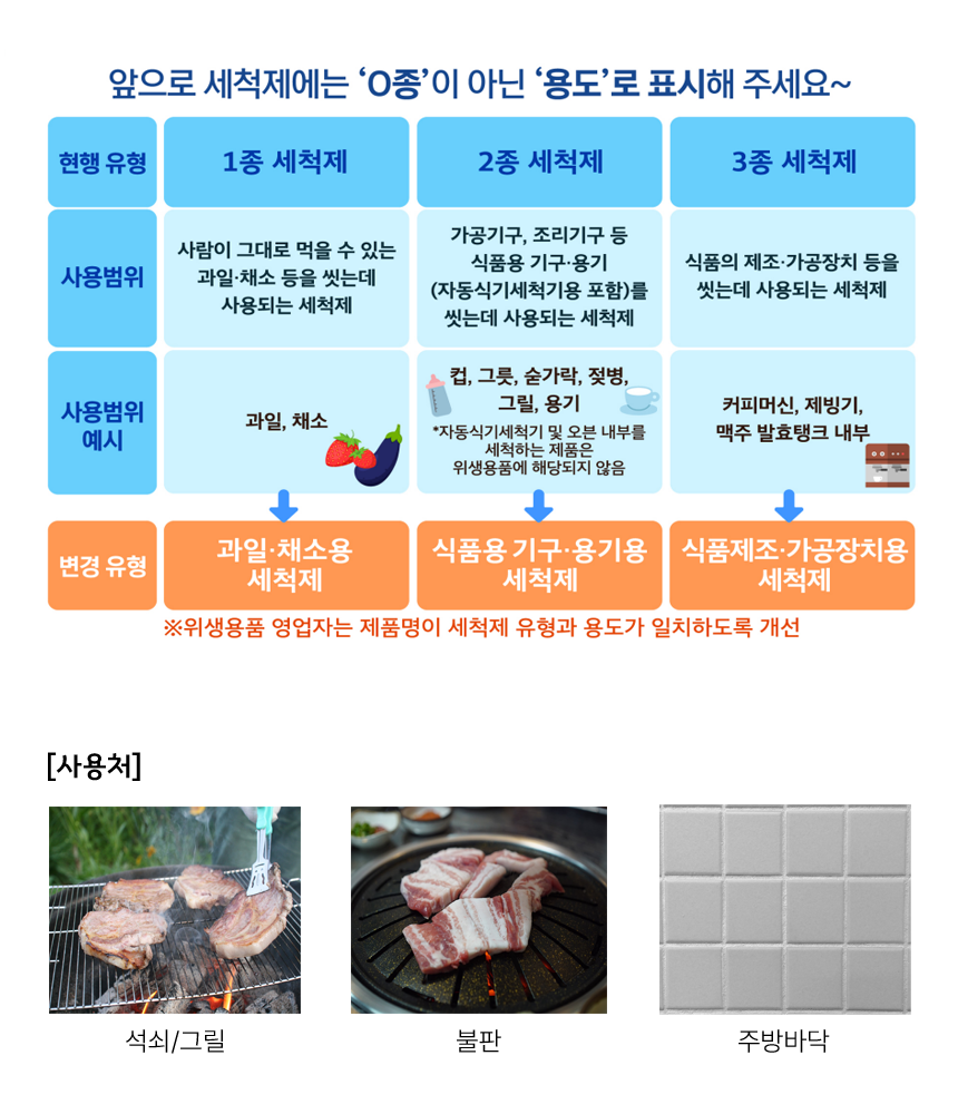 3%EC%9A%A9%EB%8F%84%ED%91%9C%EC%8B%9C.png