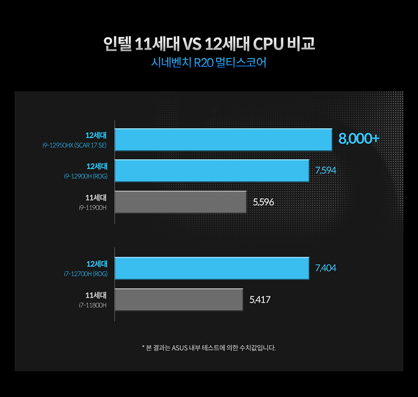 Intel%20GPU%20Gen%20Comparison_ROG_SCAR17SE.jpg