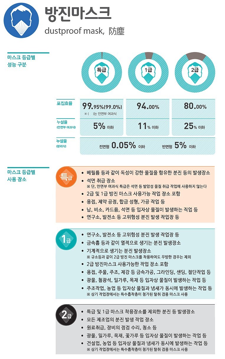 네이버 [유니아워]