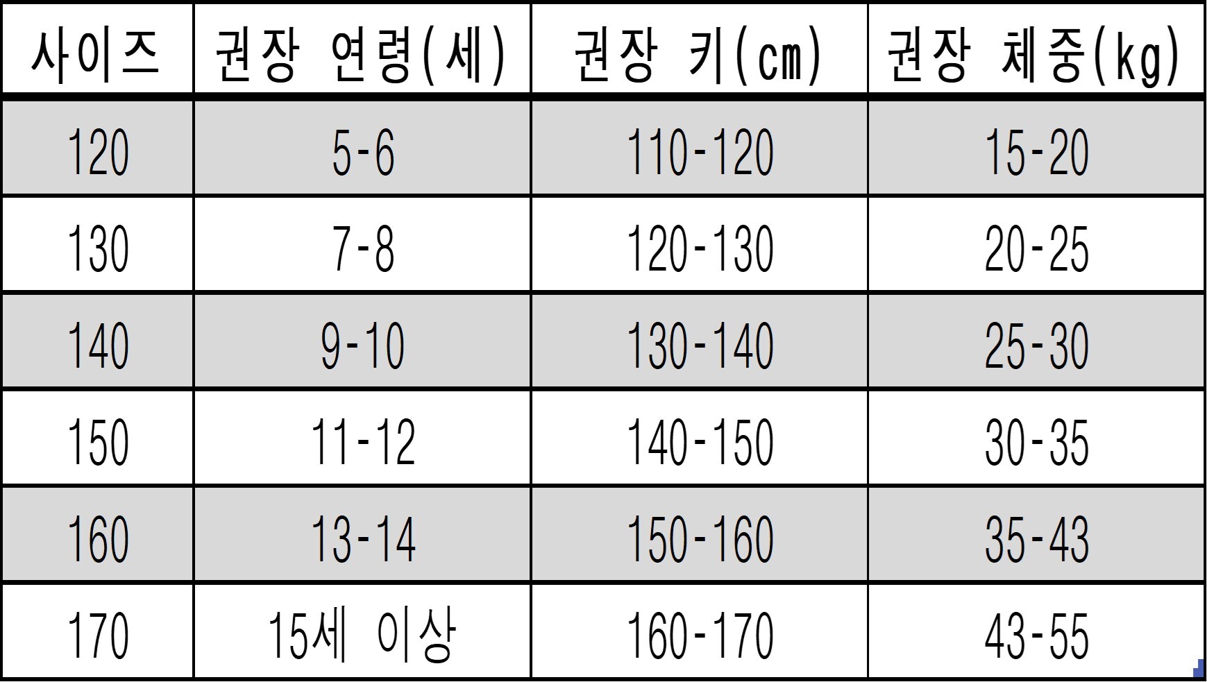 세부사이즈