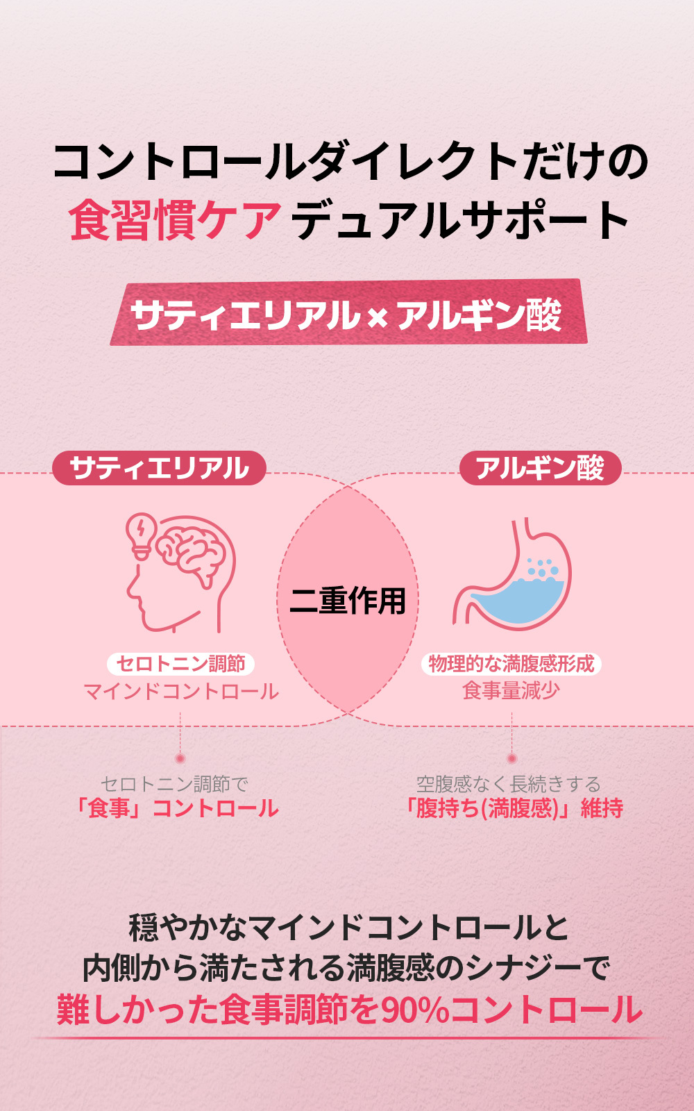 Qoo10] ドクターディエット 【食前】コントロールダイレクト ダイエッ