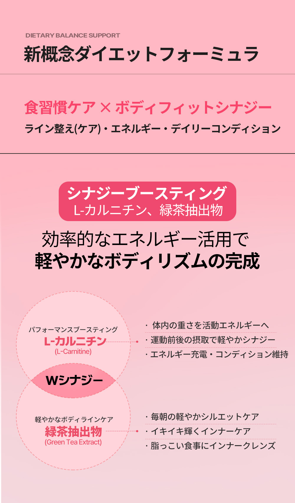 Qoo10] ドクターディエット 【食前】コントロールダイレクト ダイエッ