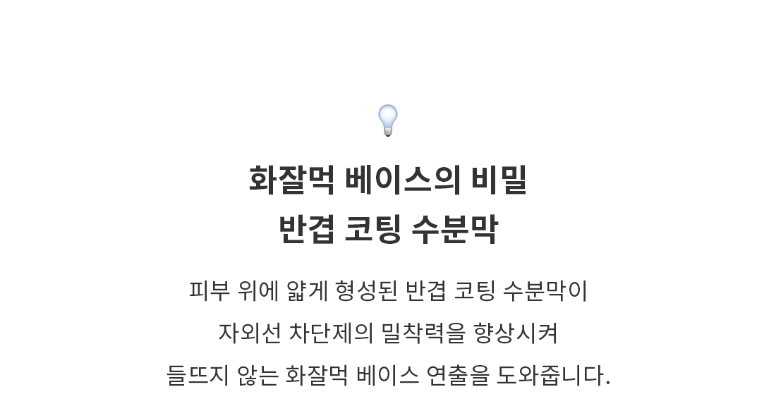 화장멱 베이스의 비밀 반겹 코팅 수분막
*피부 위에 얇게 형성된 반겹 코팅 수분막이 자외선 차단제의 밀착력을 향상시켜 들뜨지 않는 화잘먹 베이스 연출을 도와줍니다. 