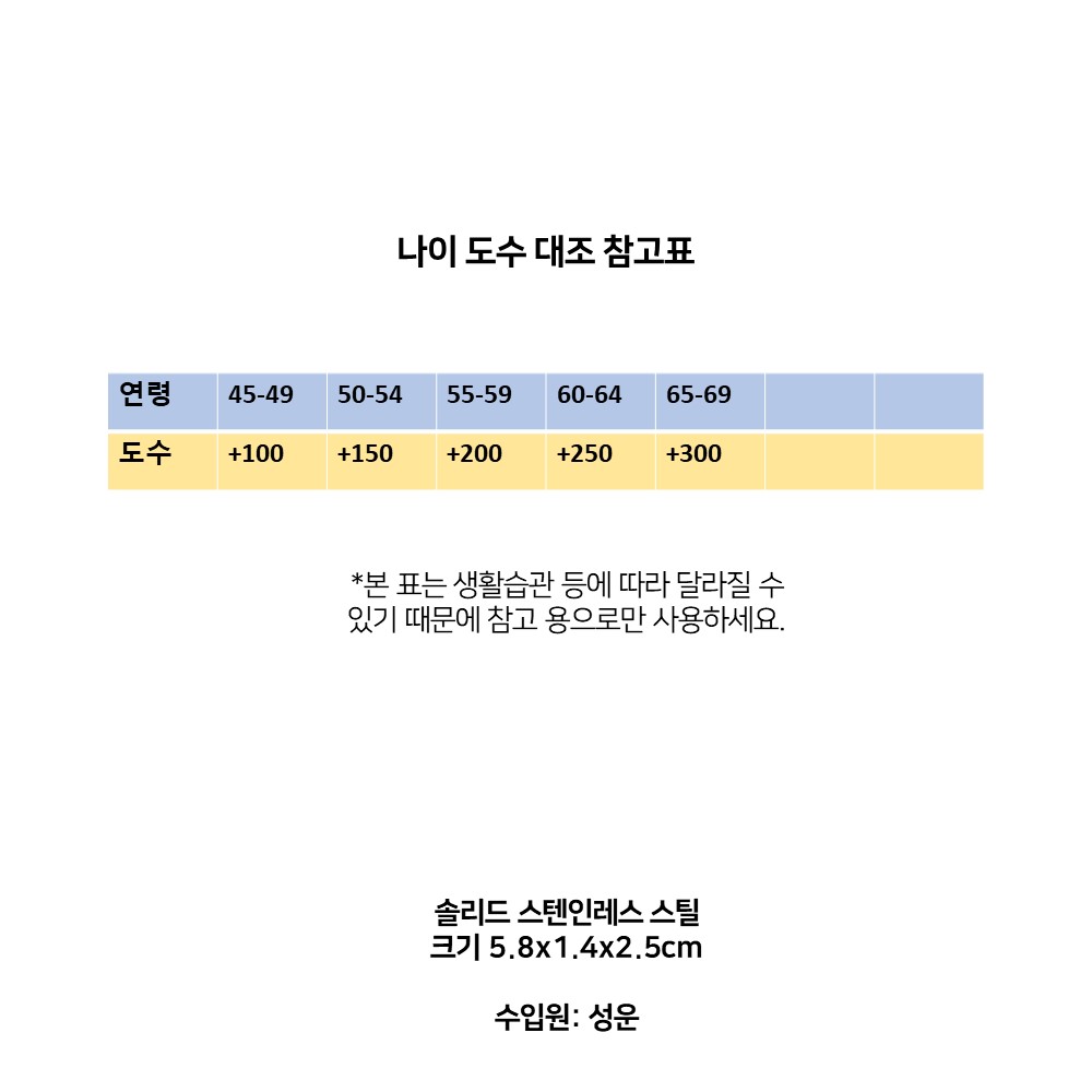 돋보기 키링 열쇠고리 미니 휴대용 확대경 열쇠 독서확대경 30배율 상세 이미지 10