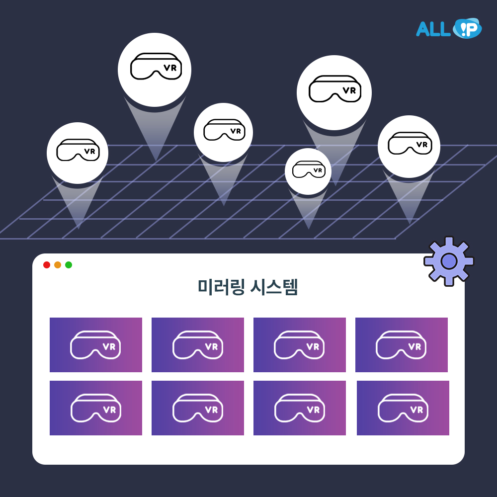 올아이피 다중 제어 미러링 시스템