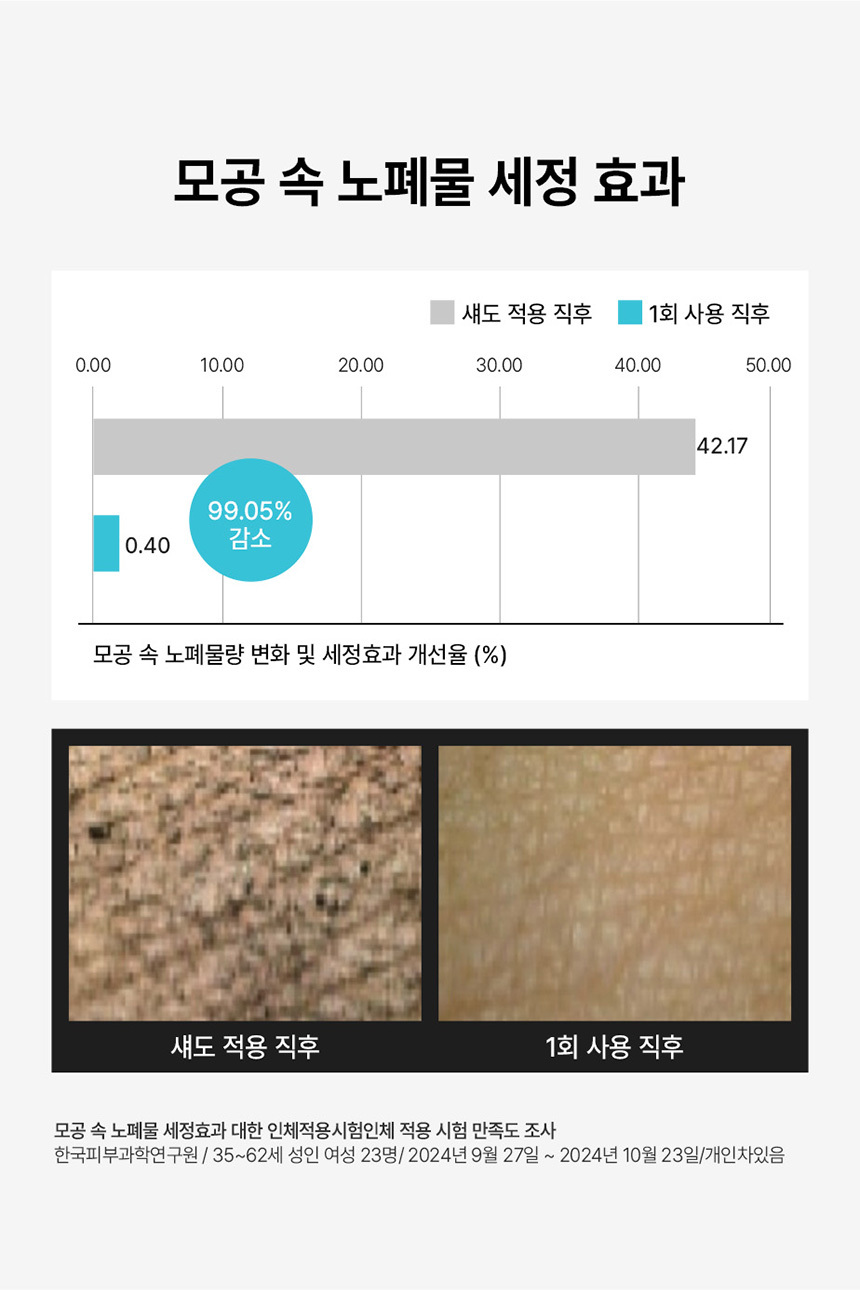 메이크업과 노폐물을 제거하는 옐로우 클린 딥포어 클렌징 밤