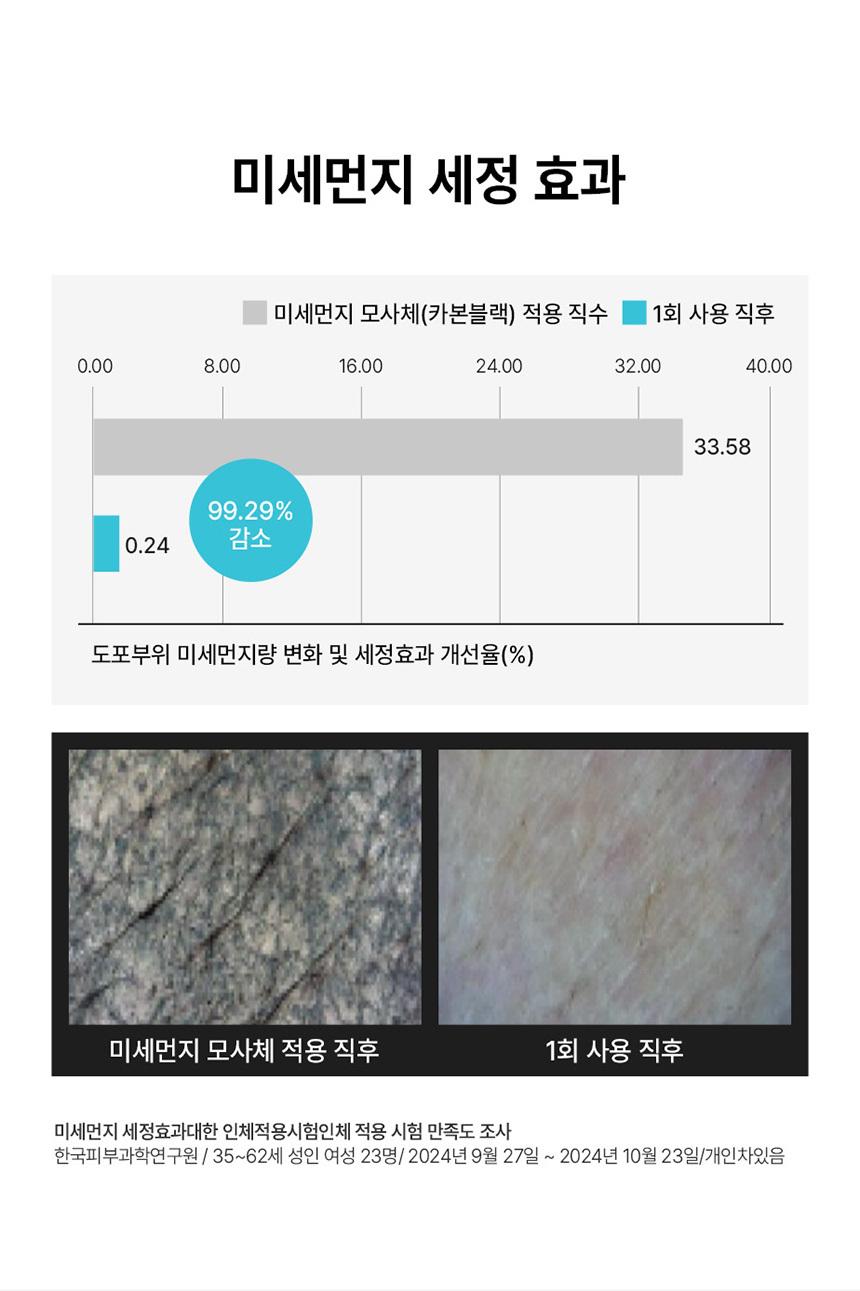 메이크업과 노폐물을 제거하는 옐로우 클린 딥포어 클렌징 밤