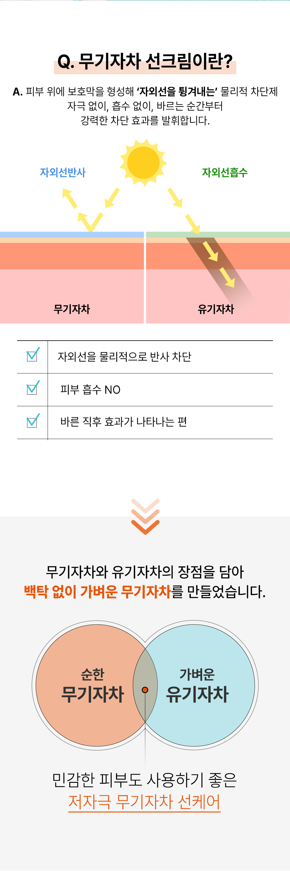 끈적임 없이 흡수되는 퓨클레어 데일리 수분 선크림 텍스처