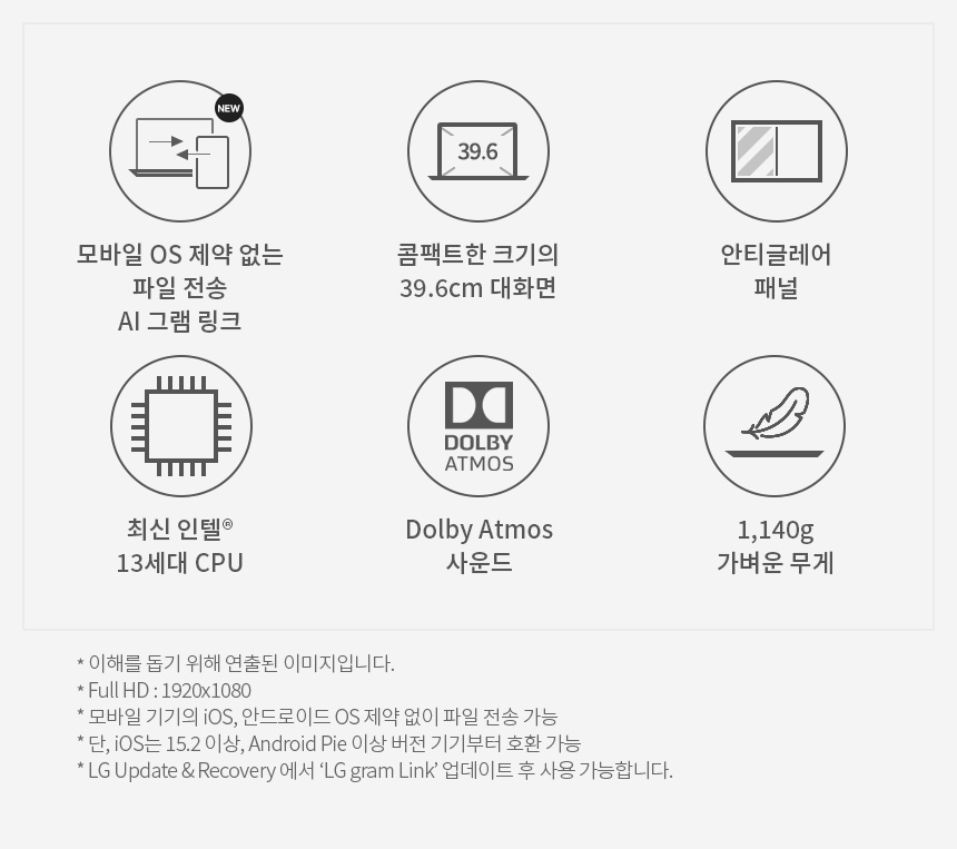 LG그램 15.6인치 15ZD90RU / i5-1335U / 16G / 1TB / 업무용 + 인강용 추천