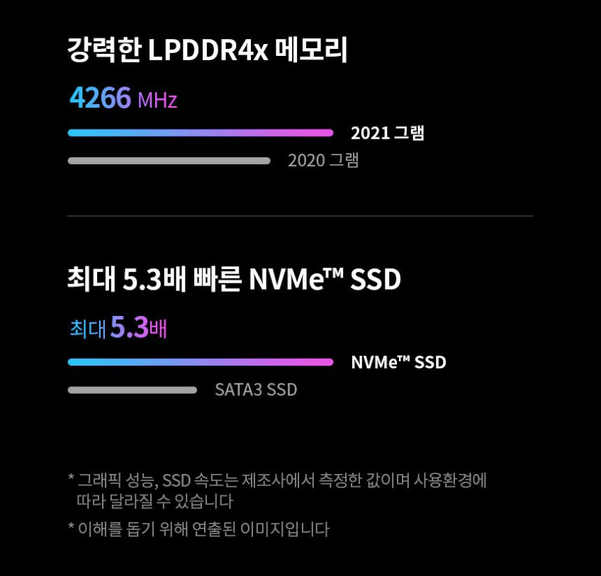 LG그램 15.6인치 15Z95N / i7-1165G7 / 16G / 512G / 사무용 + 인강용 추천