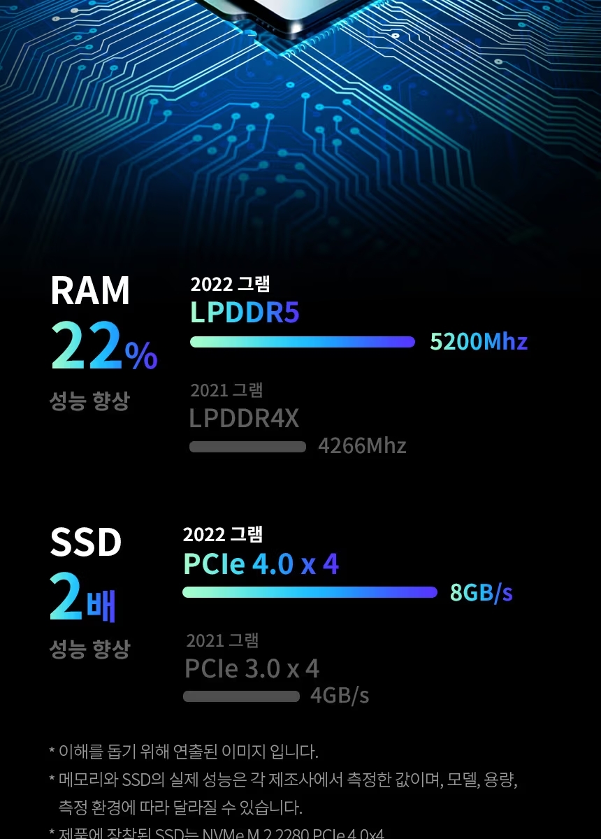 [풀박스] LG그램 16인치 16ZD90Q / i5-1240P / RTX 2050 / 16G / 512GB / 사무용+영상 편집용 추천