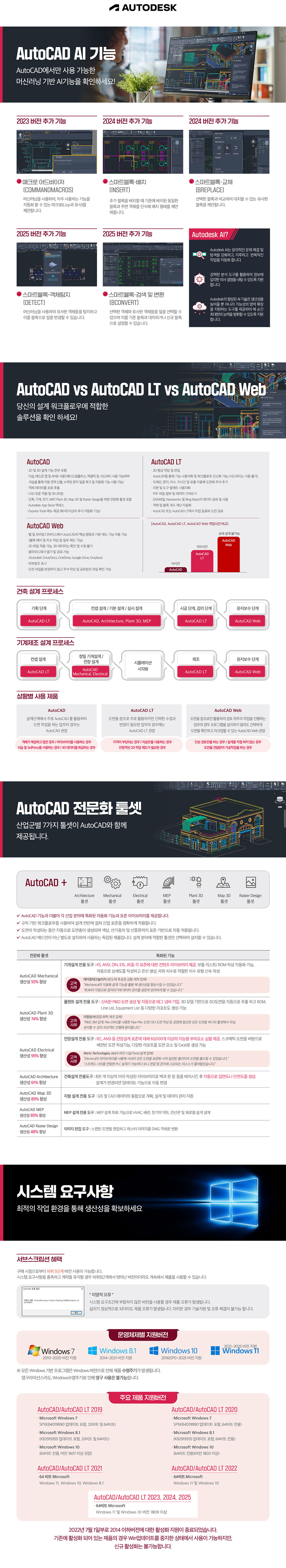 누리몰-(주)삼경엠 & 와우누리 소프트웨어 전문업체 단속상담 및 무상컨설팅 MS한국공인파트너,ZWCAD 한국공인파트너
