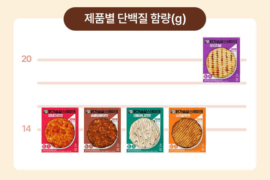 스테이크
