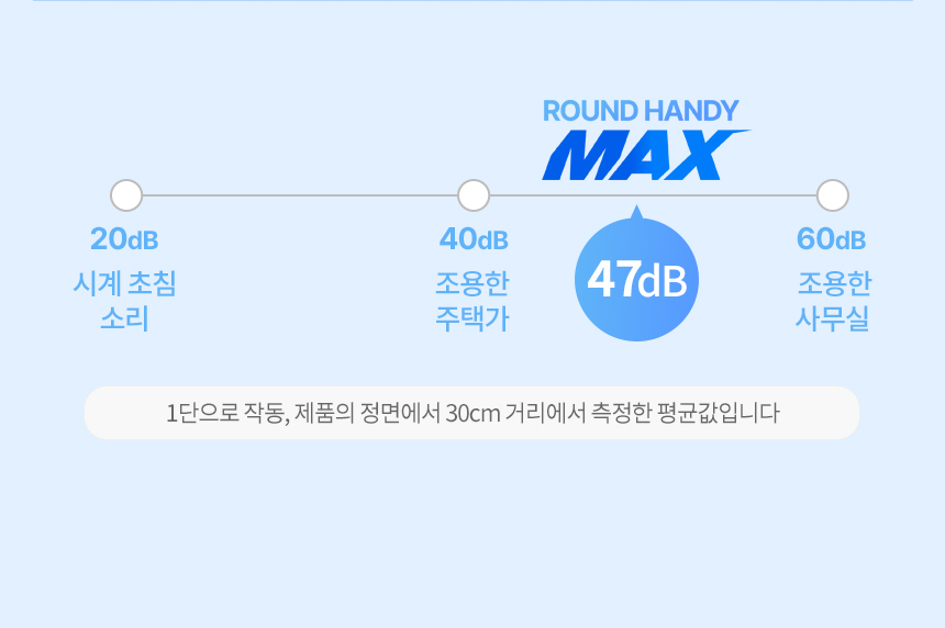 오아 라운드핸디맥스 미니 휴대용 선풍기 초강력 무선 BLDC 핸드 손풍기 상세 이미지 10