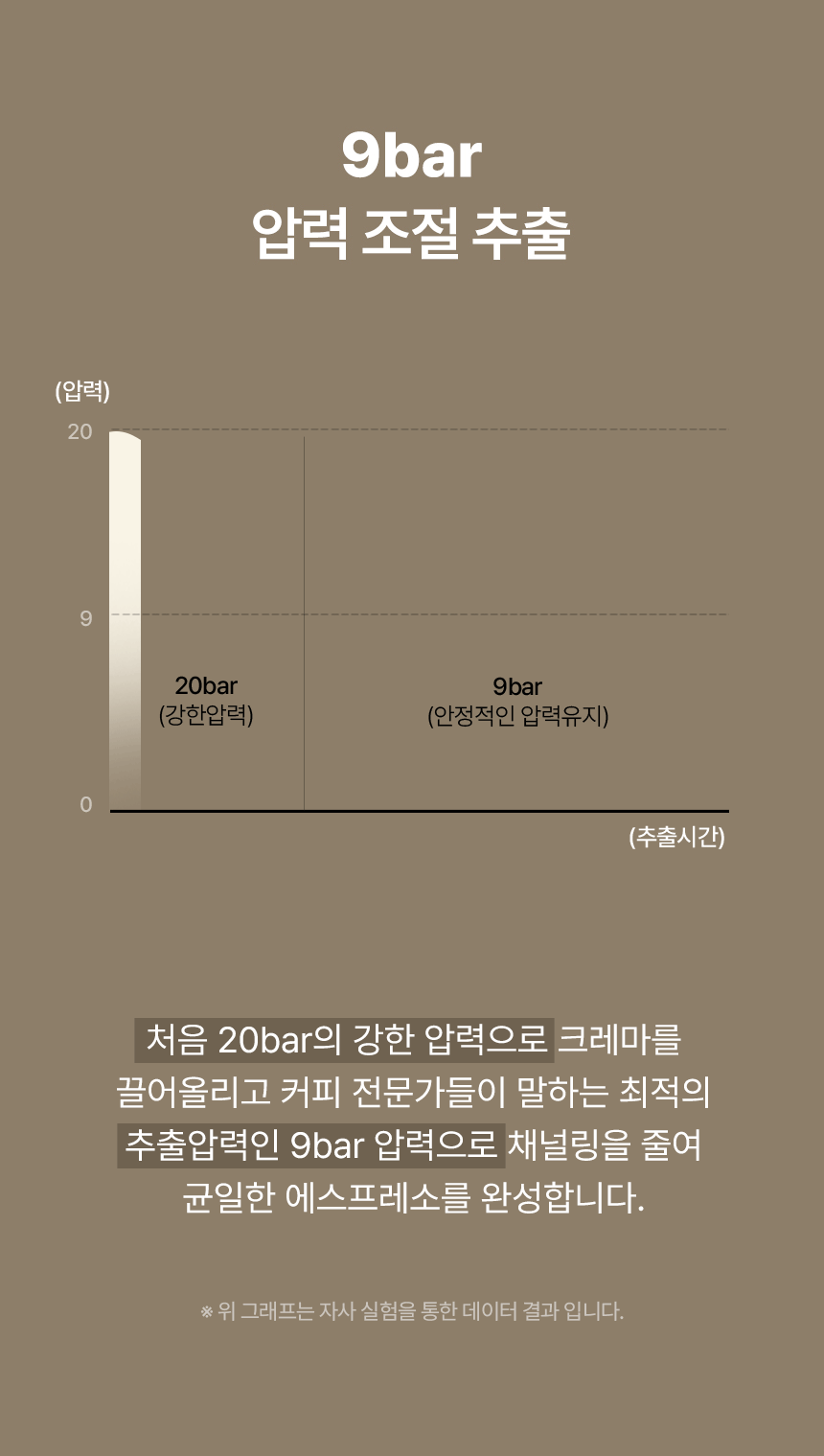 보아르 모노 반 자동 커피머신 이태리 ULKA 펌프탑재 에스프레소 원두 가정용 라떼 머신기 상세 이미지 11