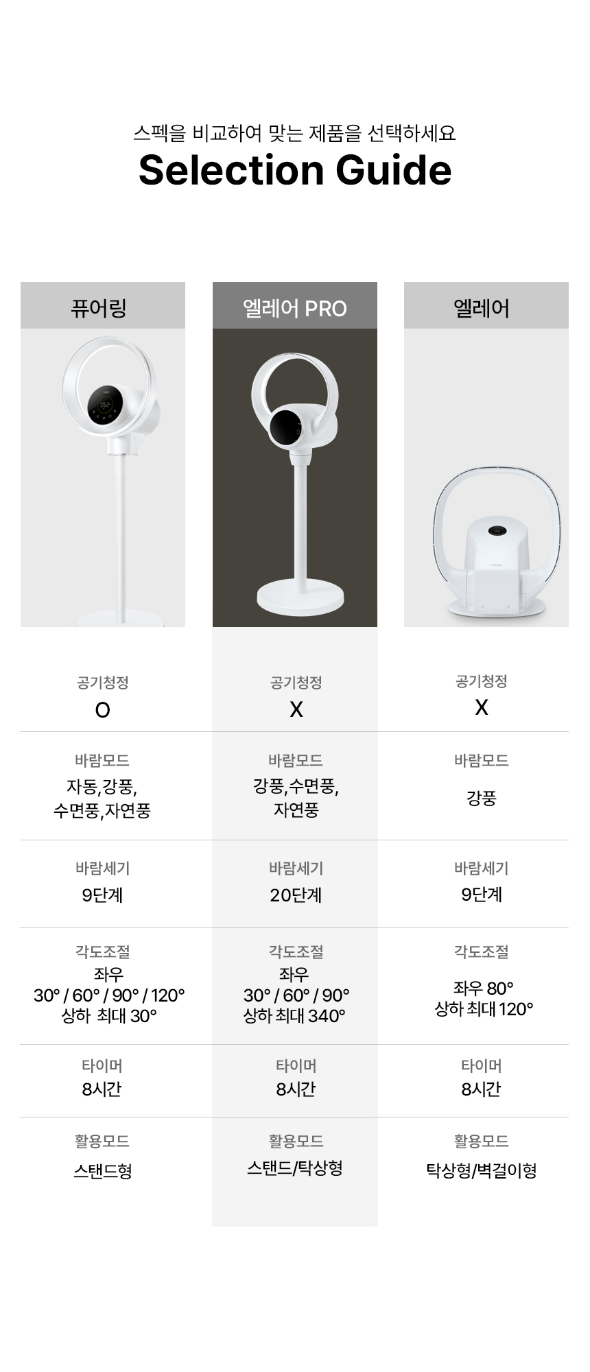 보아르 엘레어PRO 2in1 날개없는 선풍기 무풍 BLDC 저소음 아기방 상세 이미지 28