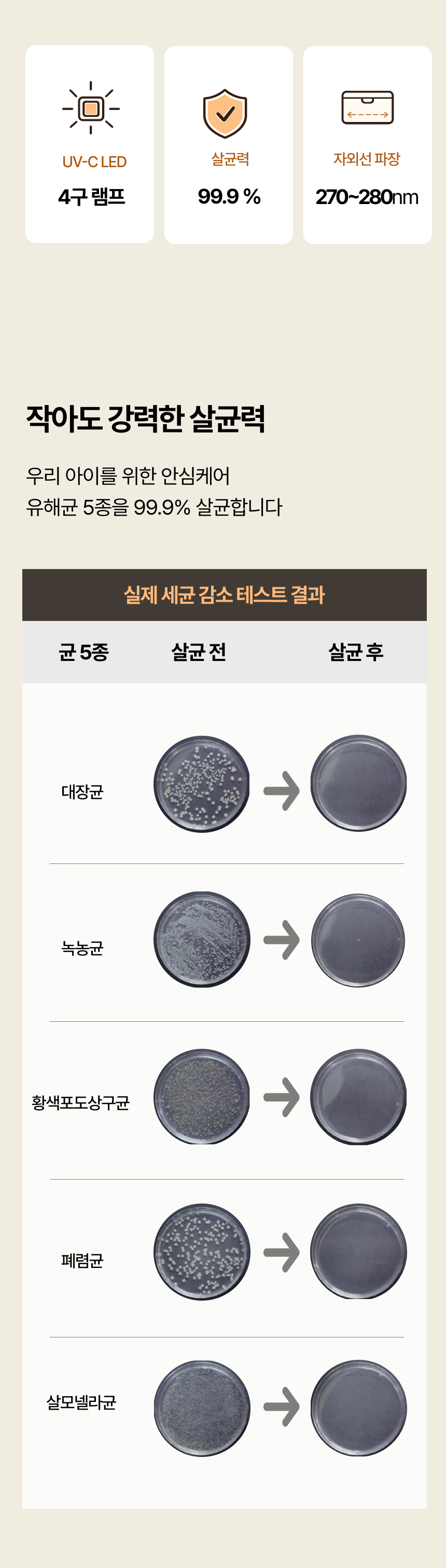 보아르 아가미니 열풍건조 무선 젖병소독기 휴대용 쪽쪽이살균기 치발기 여행용 외출용 상세 이미지 13