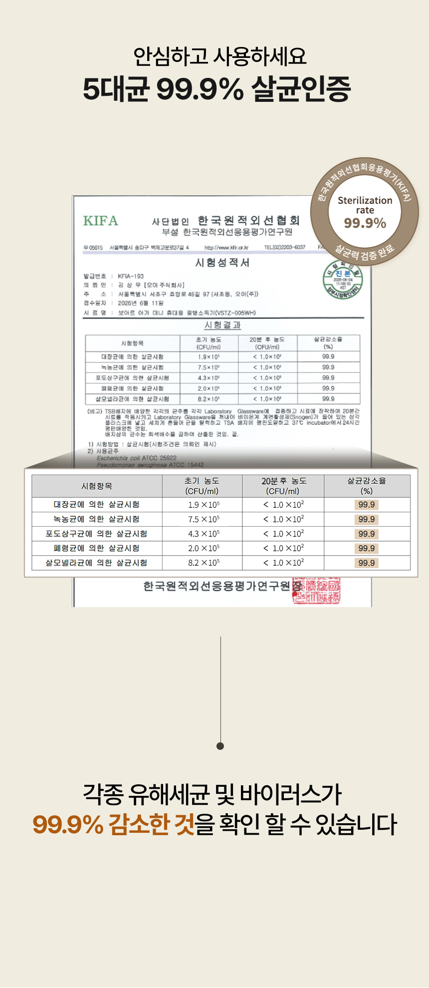 보아르 아가미니 열풍건조 무선 젖병소독기 휴대용 쪽쪽이살균기 치발기 여행용 외출용 상세 이미지 14