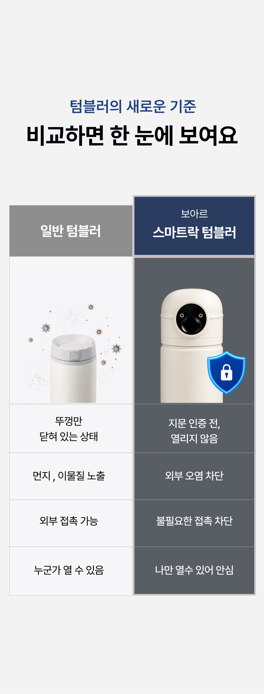 보아르 스마트락 원터치 텀블러 지문인식 500ml 보안 안전 스텐 SUS316 보온 보냉 상세 이미지 11