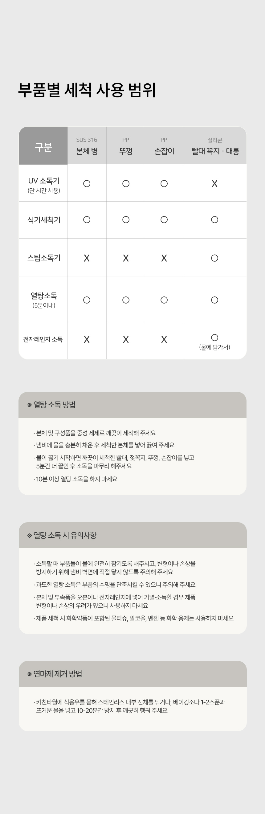 보아르 아가듀 스테인리스 빨대컵 280ml 흘림방지 유아 아기 보온병 물병 텀블러 상세 이미지 29