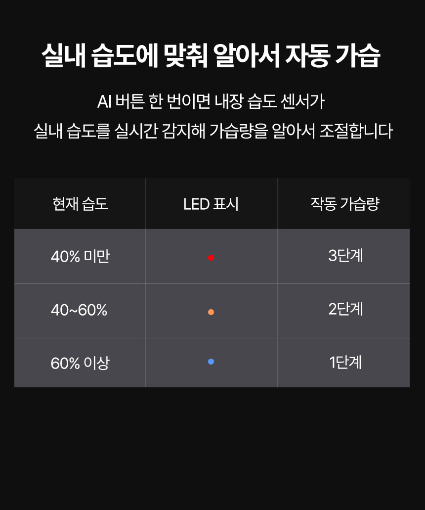보아르 더글라스PRO 가열식 가습기 Ai 자동습도조절 신생아 316스텐 자동세척 아기 물멍 상세 이미지 22