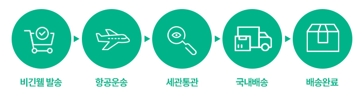 구매시 주의사항