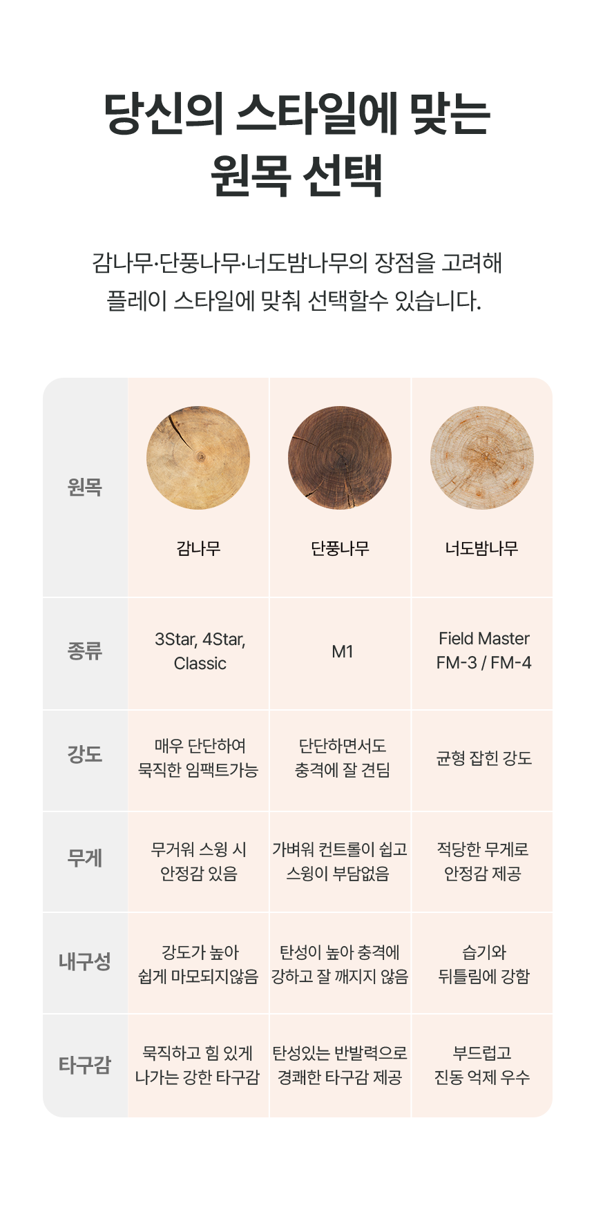 대한파크골프협회 공식인증  [아띠] 카본 너도밤나무 헤드 필드마스터 FM-3/ FM-4 파크골프채
