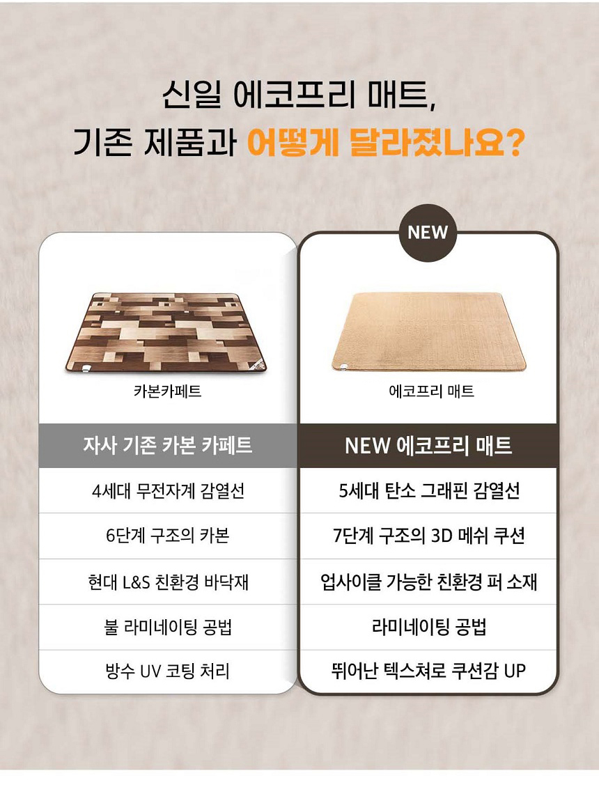 신일]신일 전기매트 더블사이즈 전기장판 온열매트 2인용 탄소매트 전기요 전자파차단 간편한 물세탁 EMP인증_632053 - 패션플러스