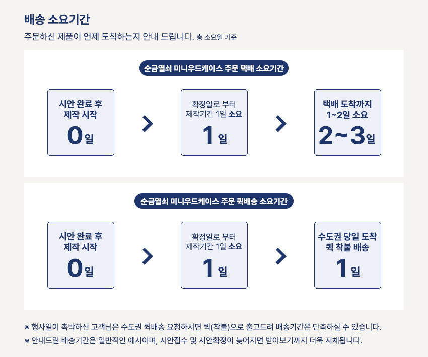 순금열쇠 미니우드케이스 배송안내