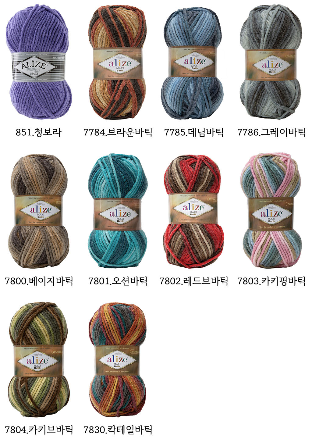 Yarn Detail page