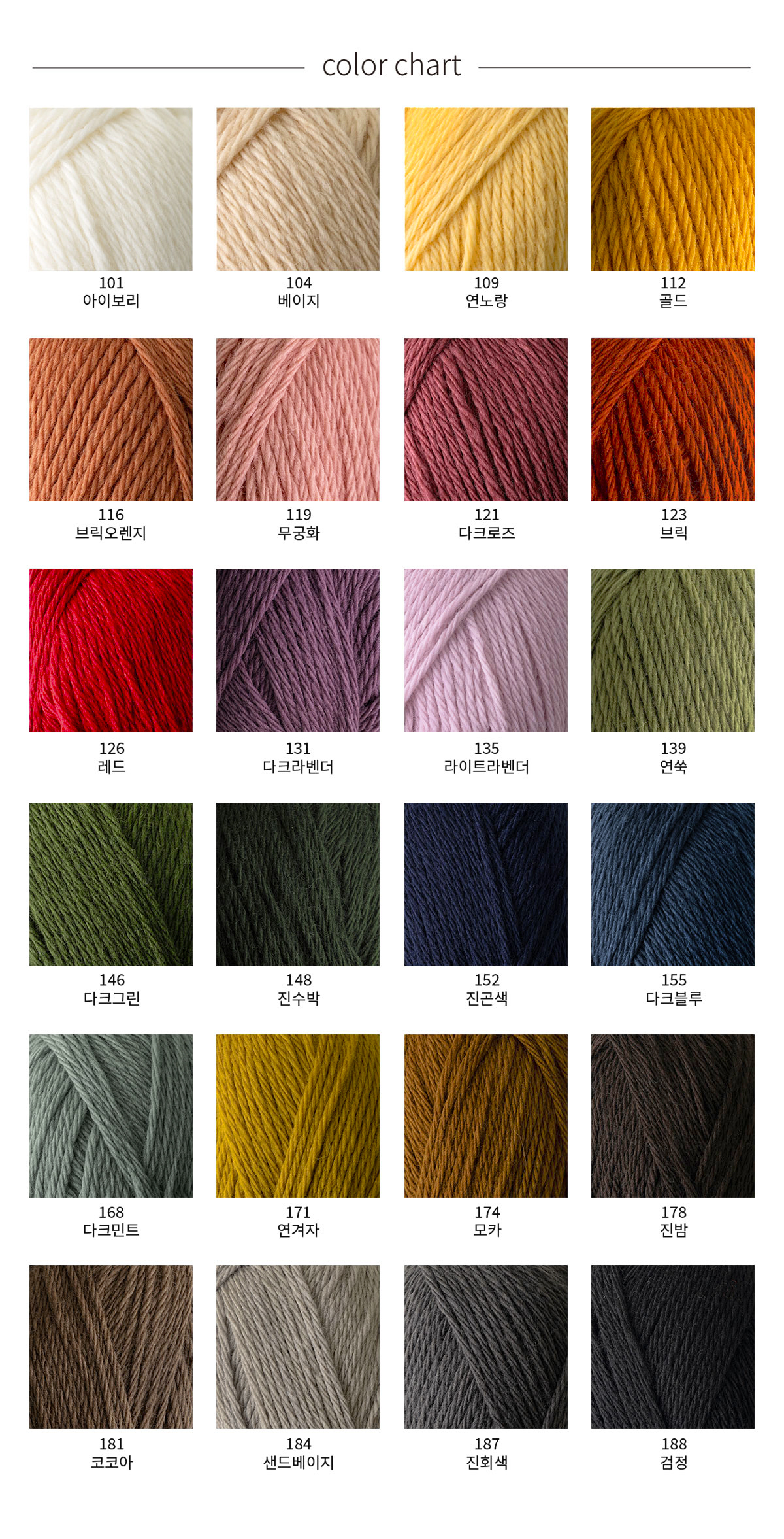 Yarn Detail page