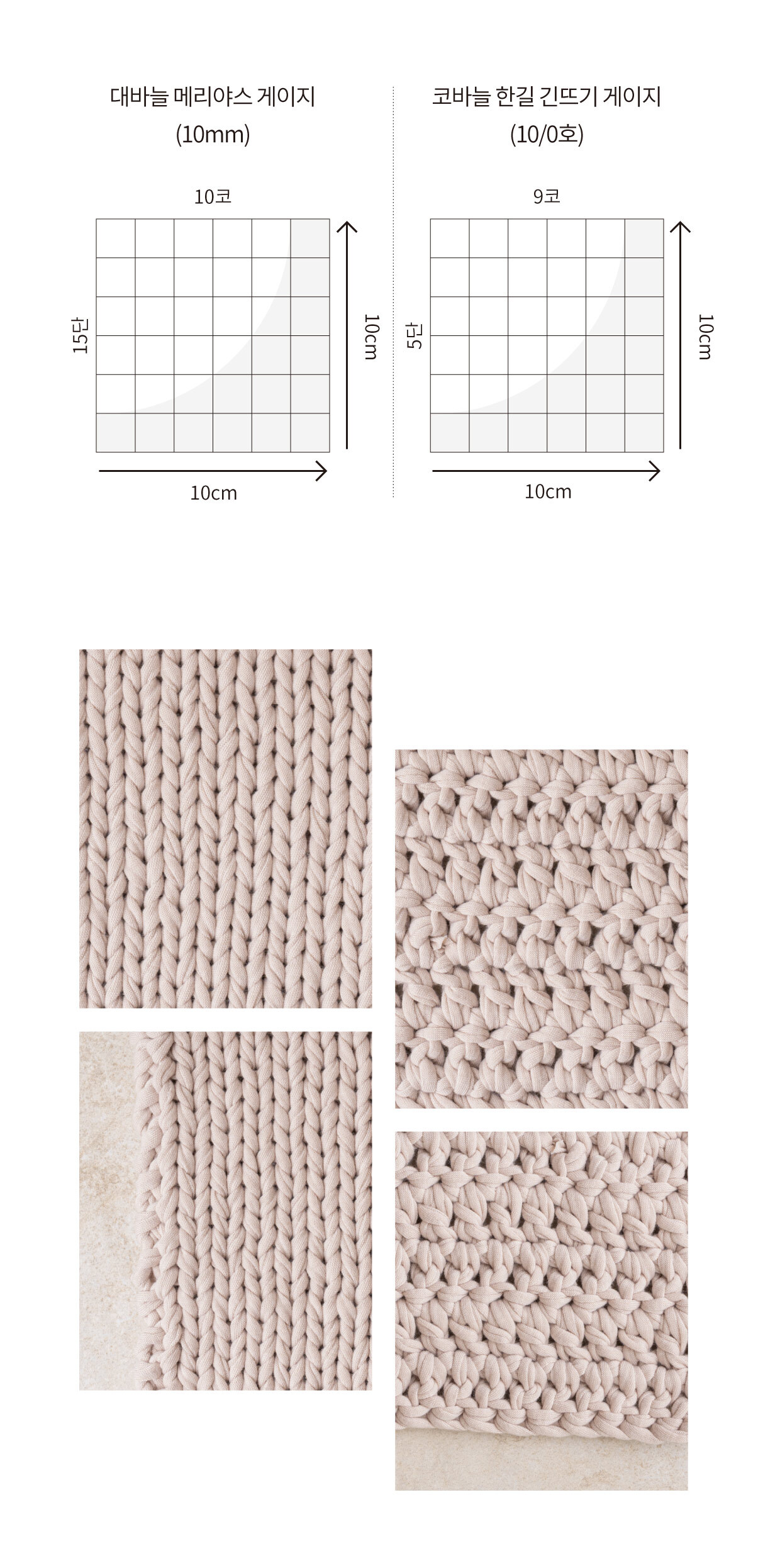 Yarn Detail page